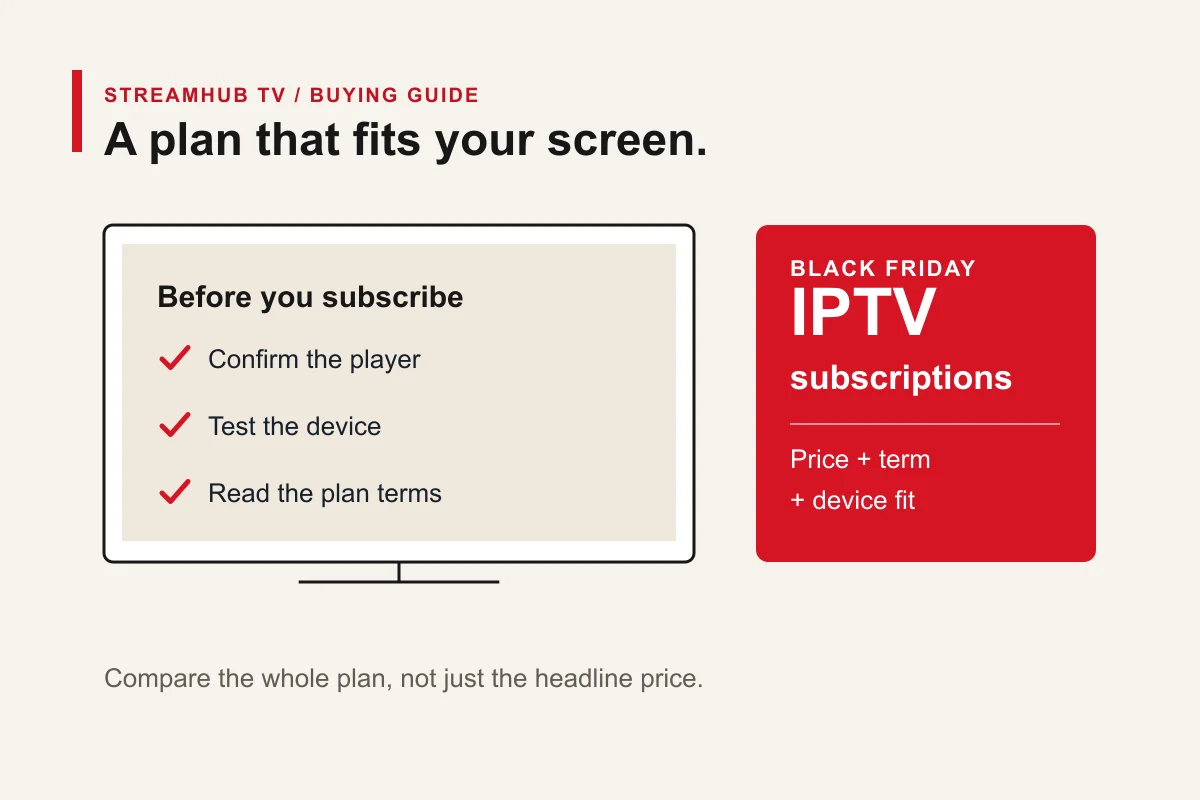 Television checklist for player support, device testing and plan terms beside a Black Friday IPTV subscription card